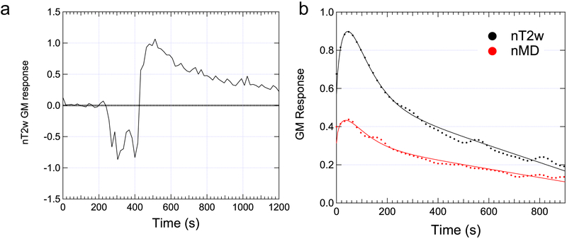 Figure 5: