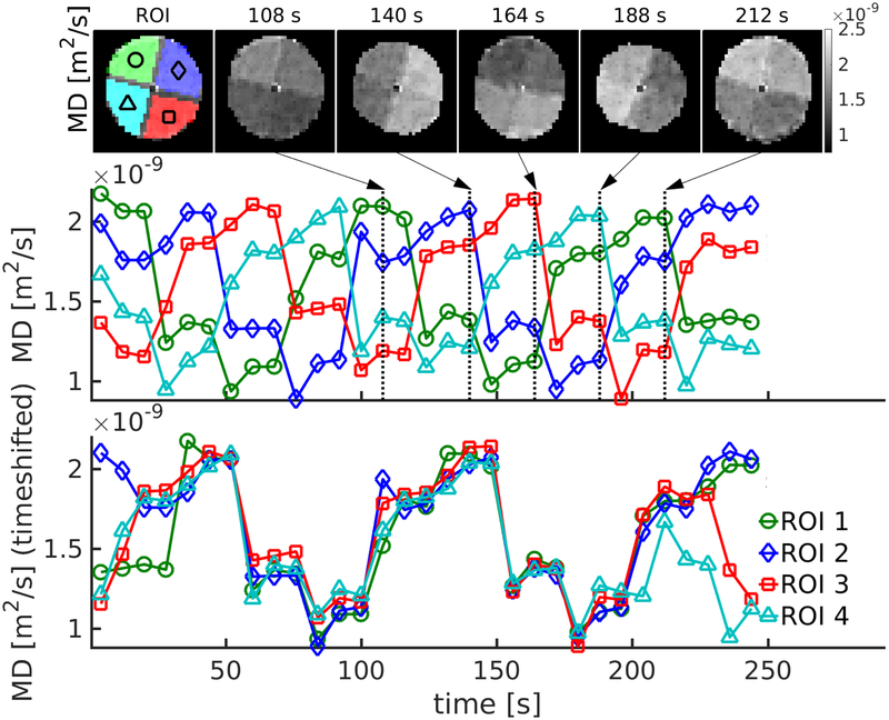 Figure 3: