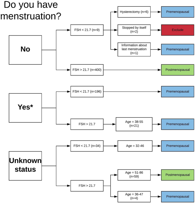 Circulating Sex Steroids And Staphylococcus Aureus Nasal Carriage In A General Female Population 5459