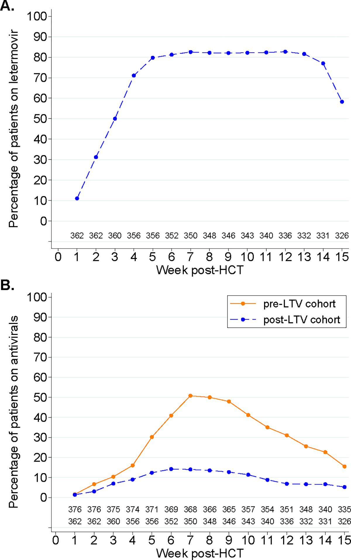 Figure 1: