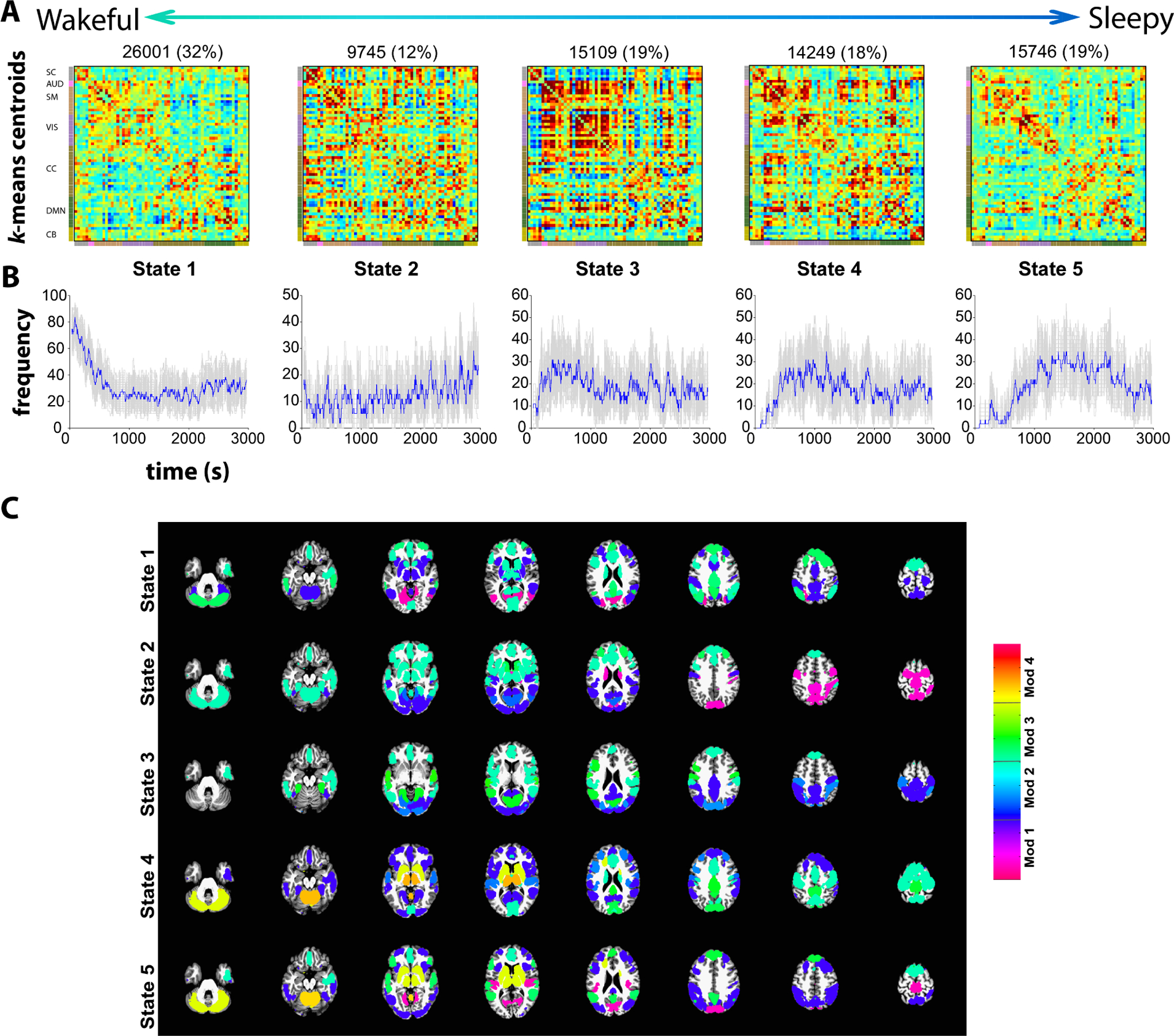 Figure 3: