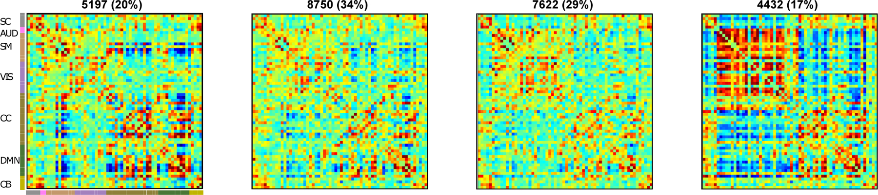 Figure 10: