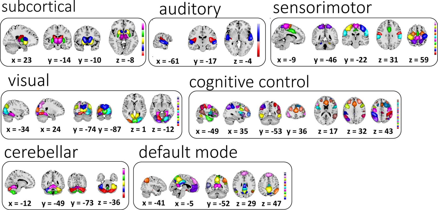 Figure 2: