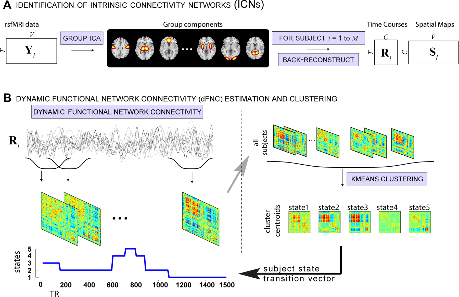 Figure 1: