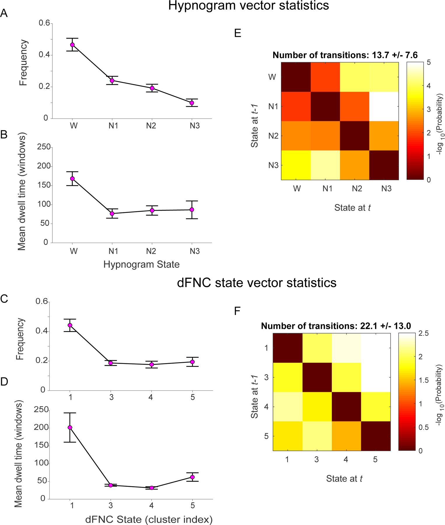 Figure 7: