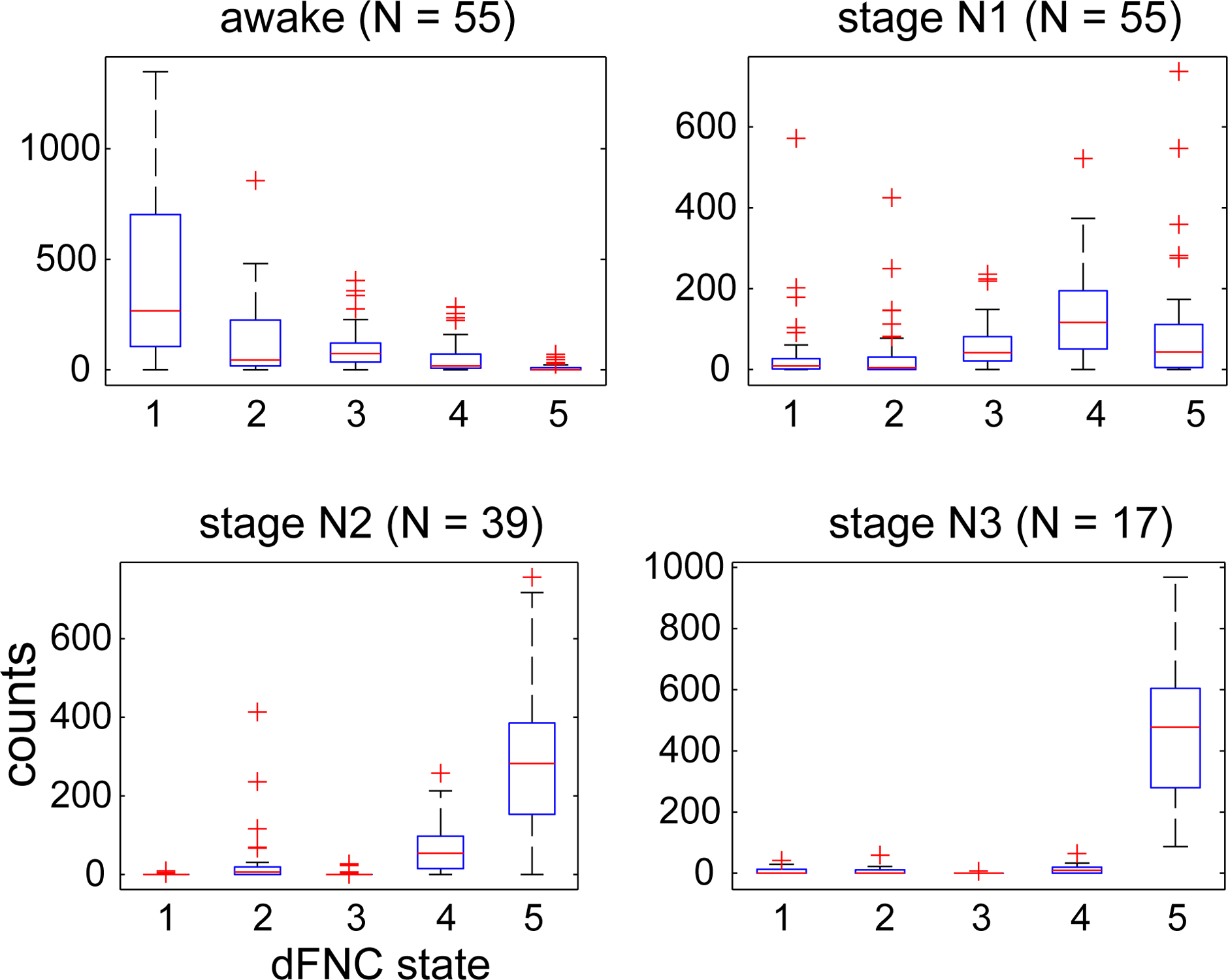 Figure 4: