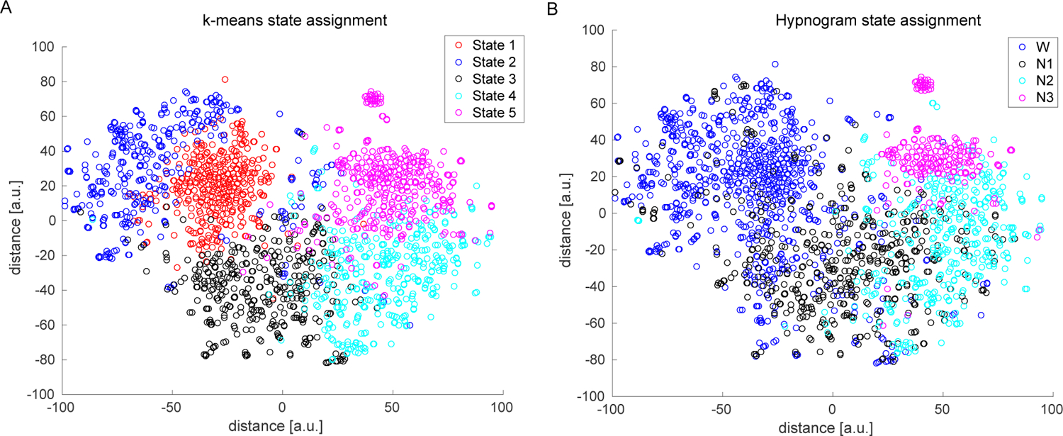 Figure 6: