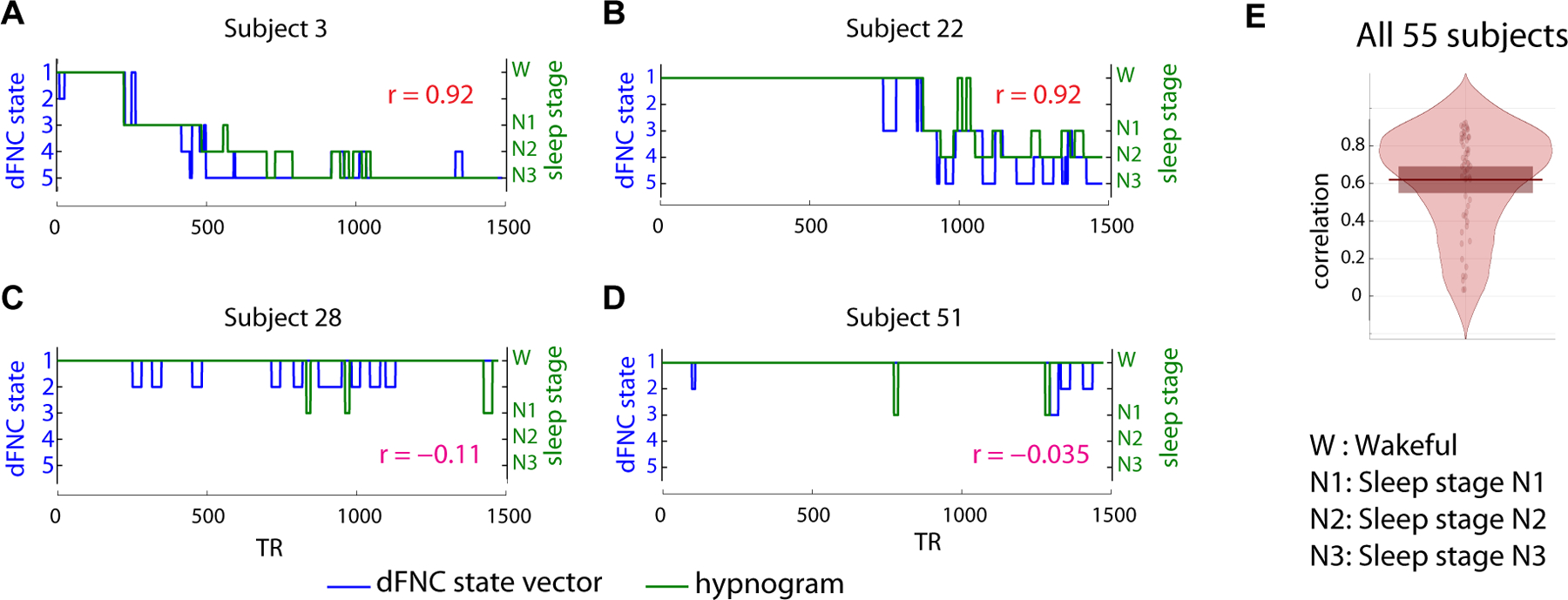 Figure 5: