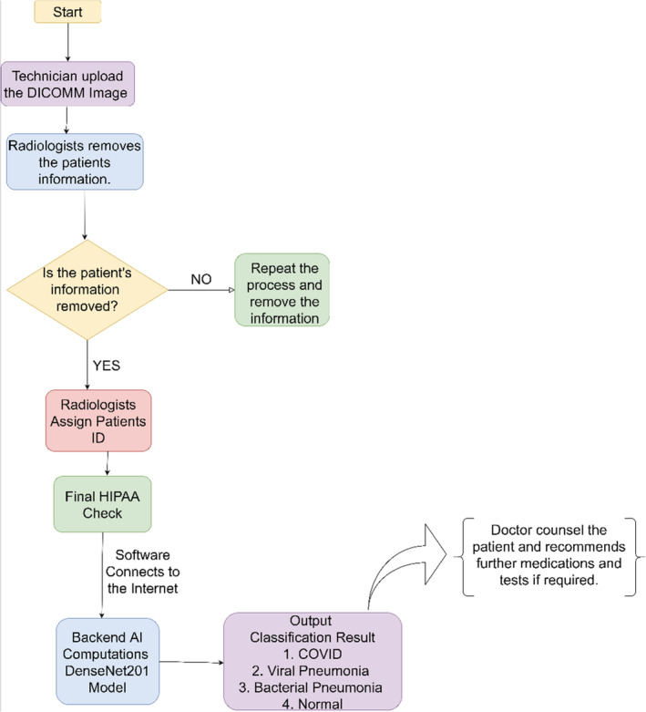 FIGURE 4