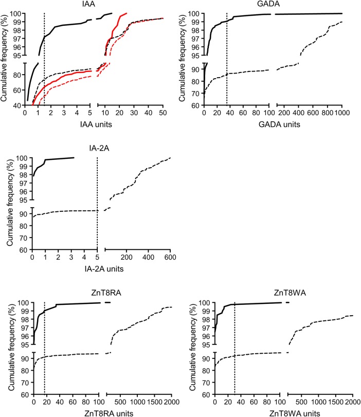 Figure 5