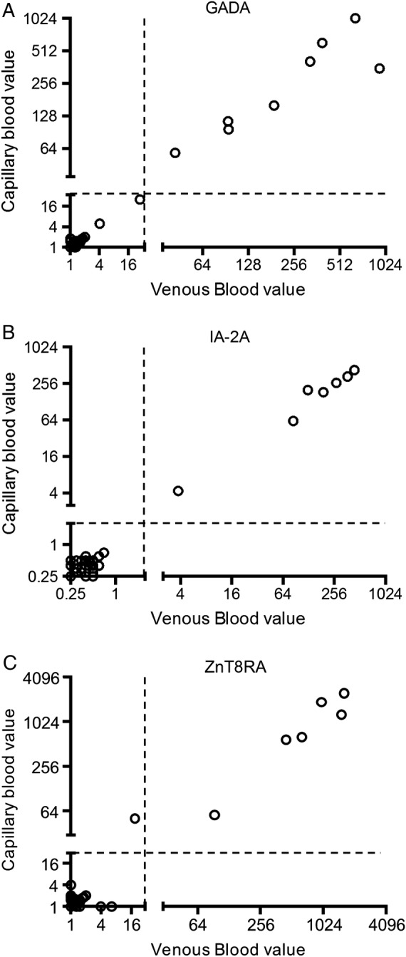 Figure 4