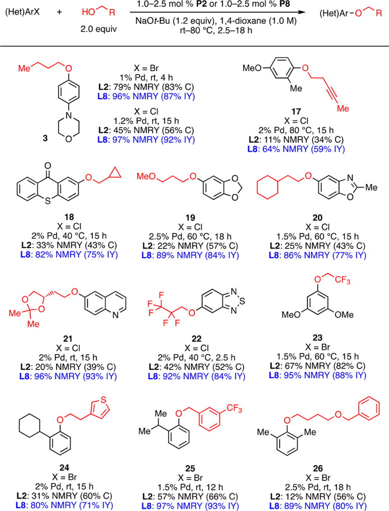 Scheme 3