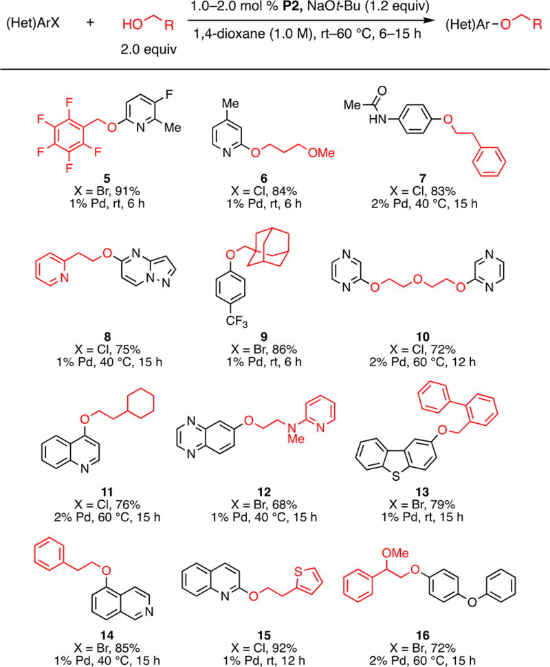 Scheme 2