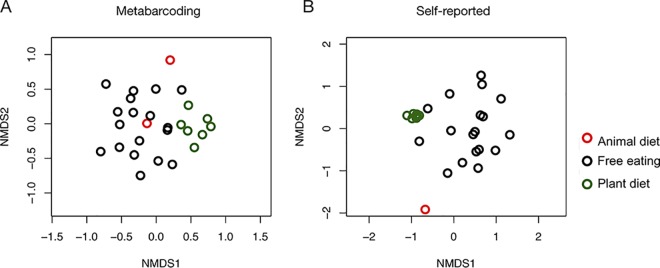 FIG 3