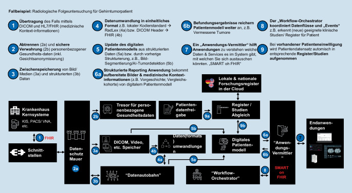 graphic file with name 117_2021_924_Fig1_HTML.jpg