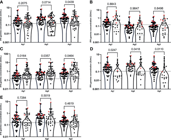 Figure 3