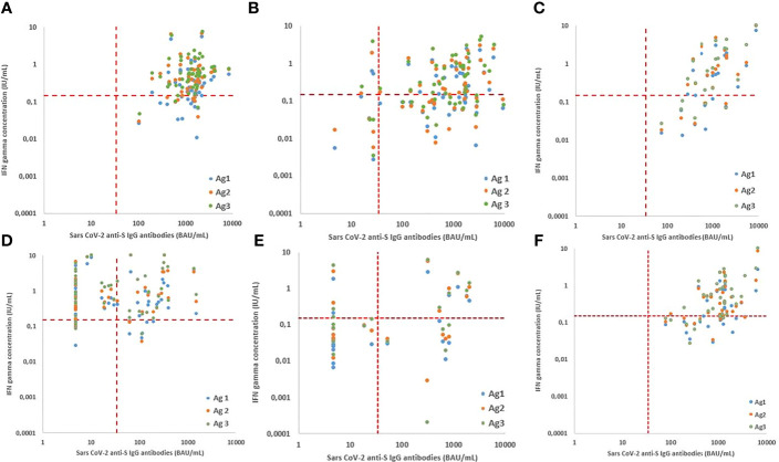 Figure 4