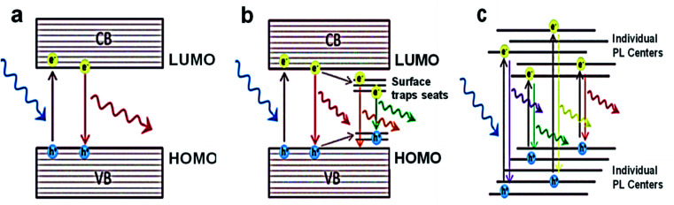 Fig. 4