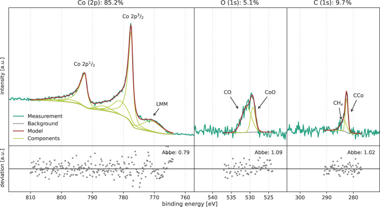 Figure 14