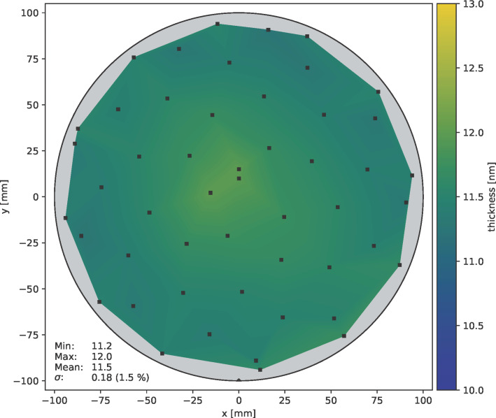 Figure 12