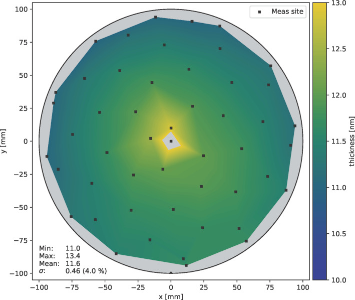 Figure 11