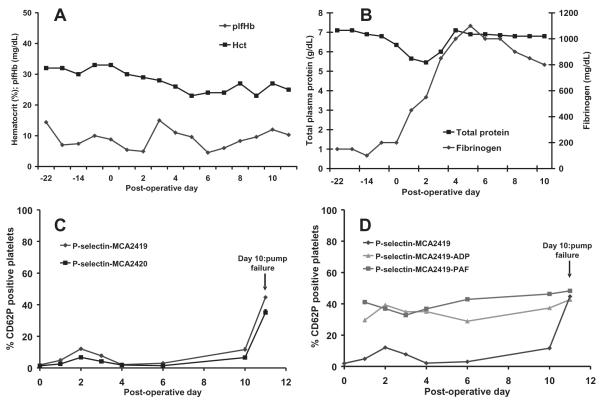 FIG. 7