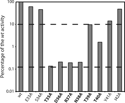 Fig. 4.