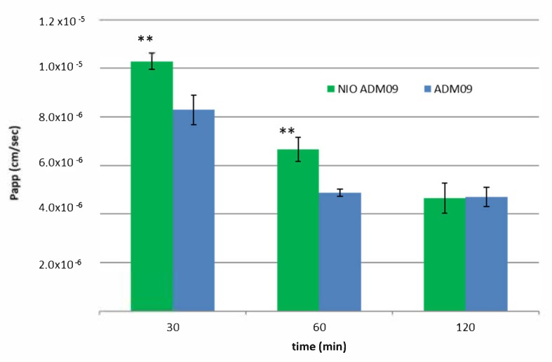 Figure 7