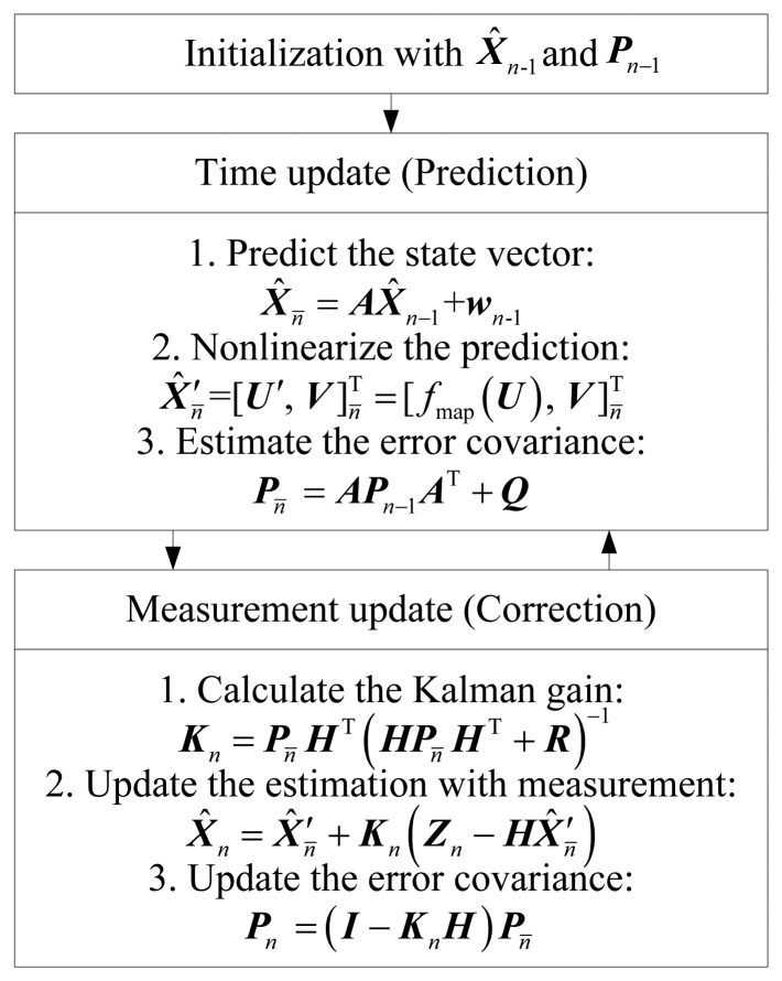 Figure 2.