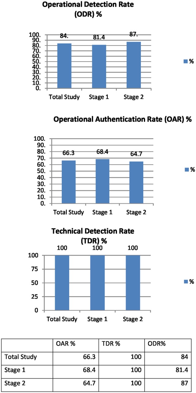 Figure 6