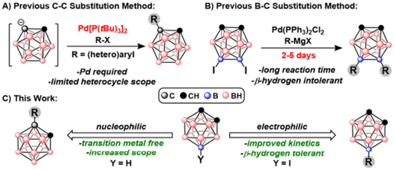 Figure 1: