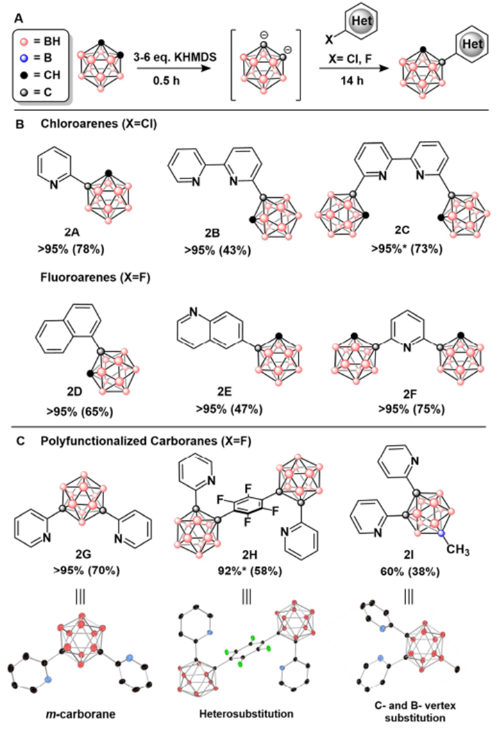 Figure 4: