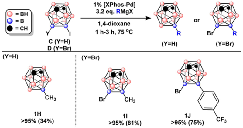 Figure 3: