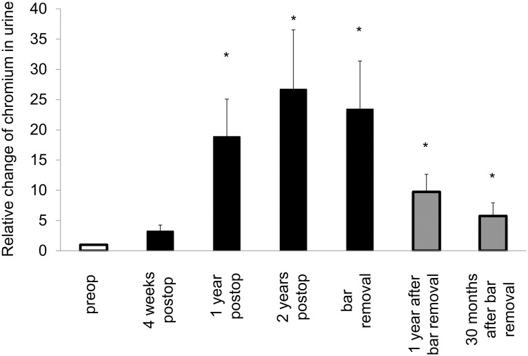 Fig 5