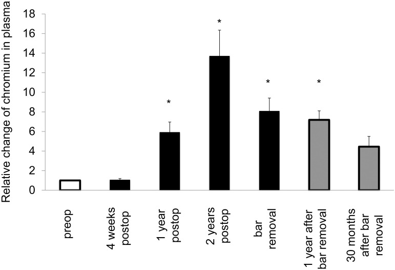 Fig 4