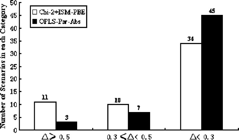 Fig. 5