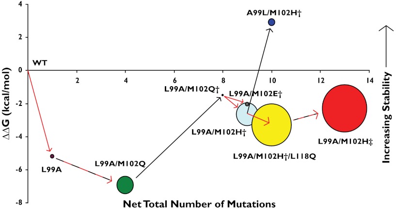 Fig. 3.