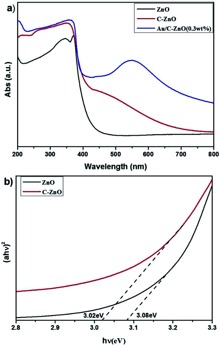 Fig. 7