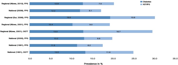 Figure 1: