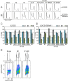 Fig 5