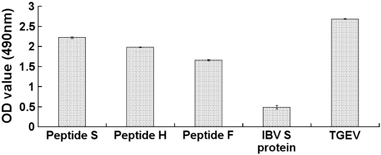 Fig. 3