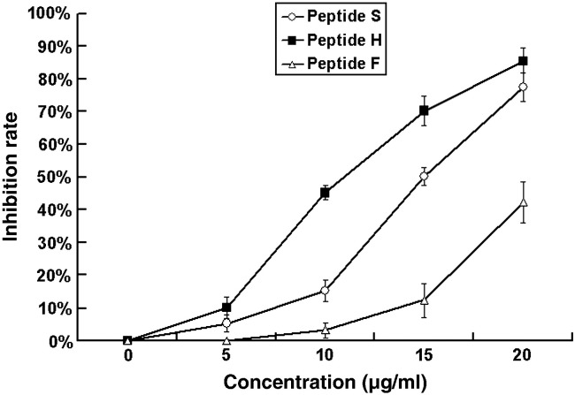 Fig. 4