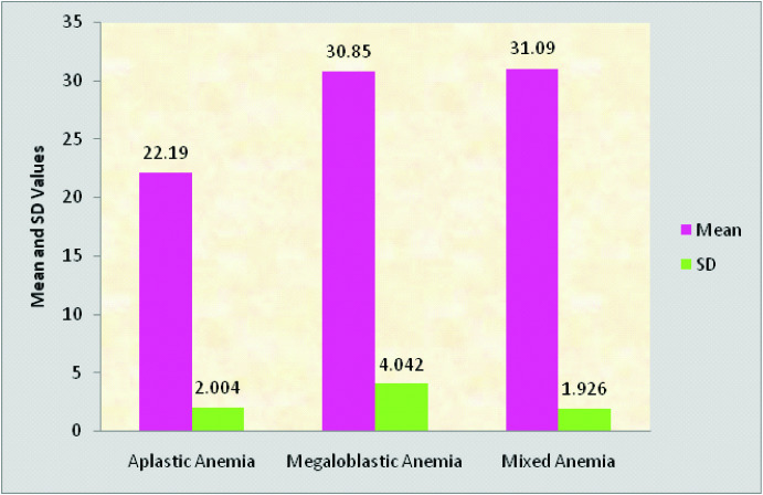 [Table/Fig-3]: