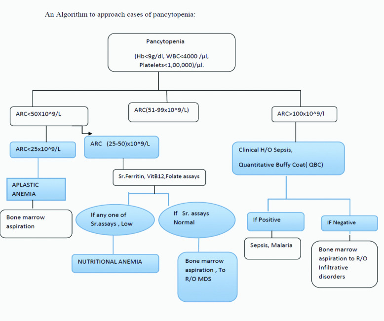 [Table/Fig-4]: