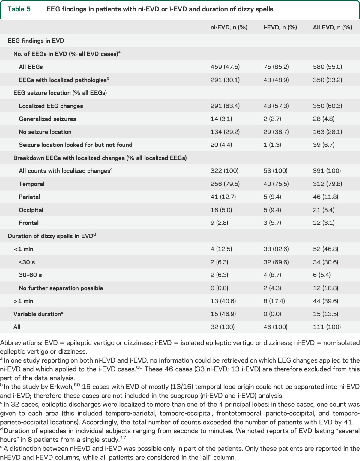 graphic file with name NEUROLOGY2014613661TT5.jpg