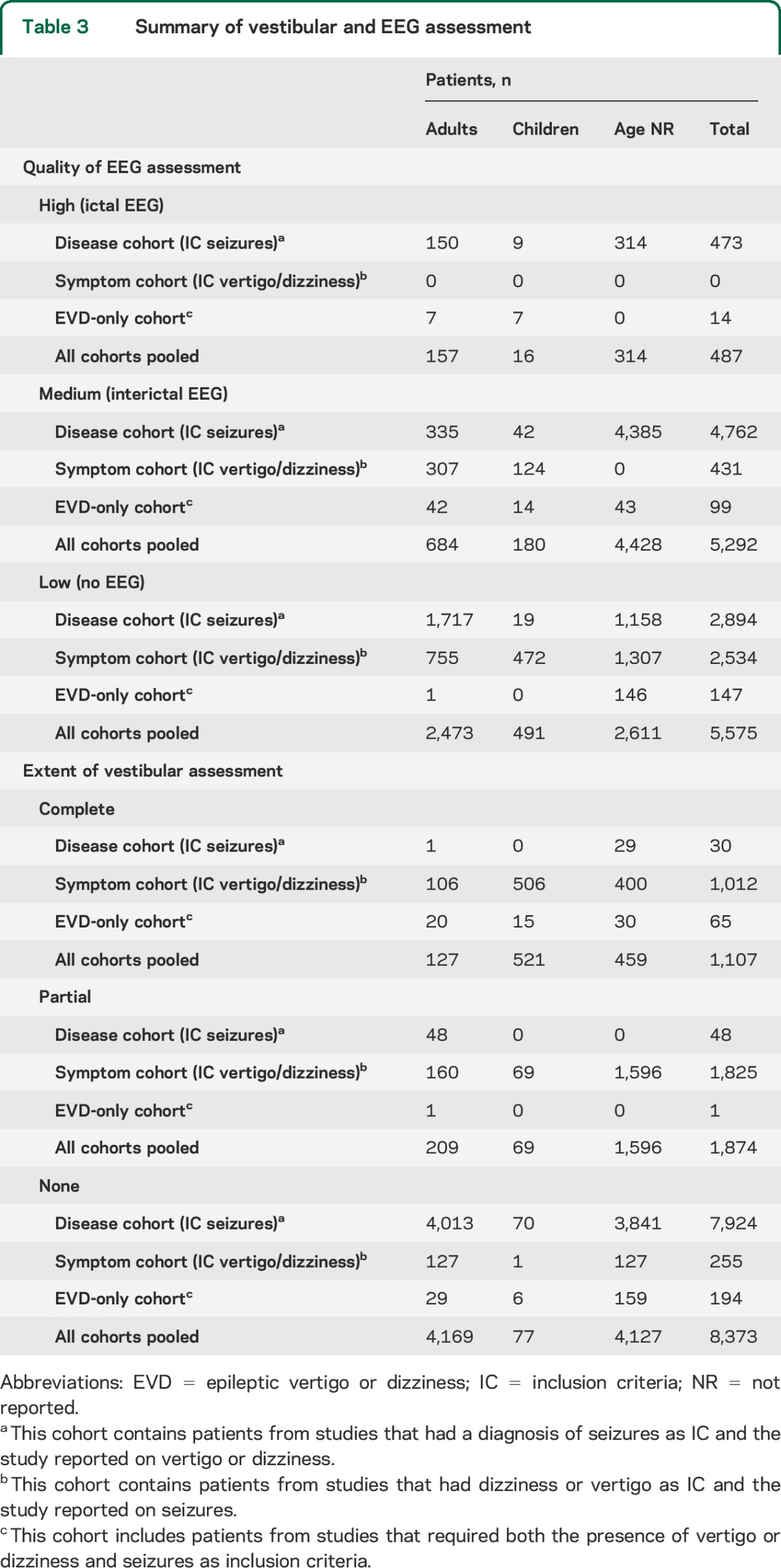 graphic file with name NEUROLOGY2014613661TT3.jpg