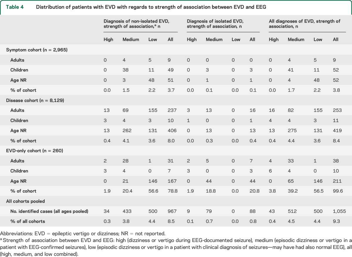 graphic file with name NEUROLOGY2014613661TT4.jpg