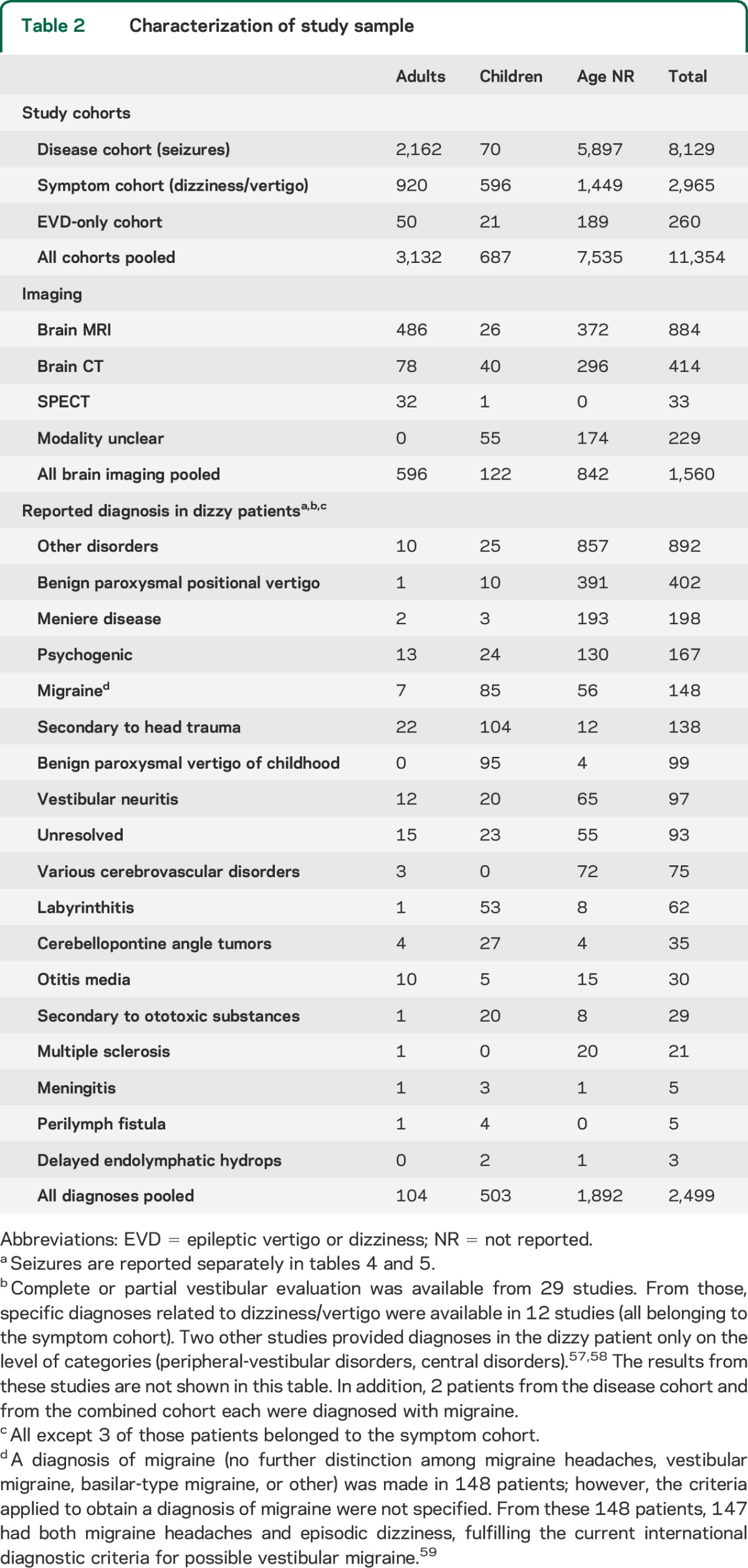 graphic file with name NEUROLOGY2014613661TT2.jpg