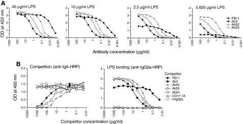 FIG. 4.