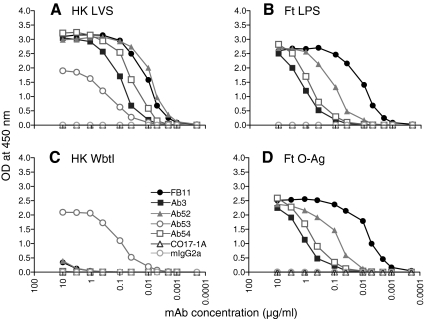 FIG. 2.